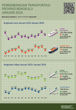 January 2024, There Are 151 Flights Departing And 151 Flights Arriving At Fatmawati Soekarno Airport