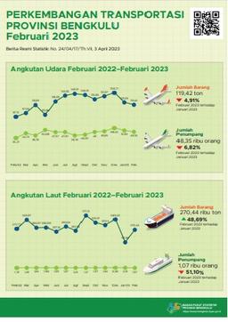 There Are 192 Flights Departing At Fatmawati Soekarno Airport.