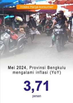 May 2024, Bengkulu Province Inflation was 3.71 percent (y-on-y)