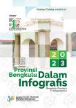 Bengkulu Province in Infographics 2023