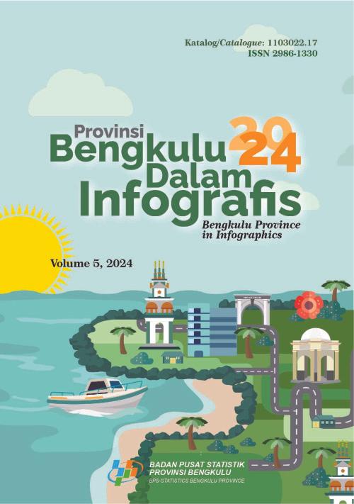 Bengkulu Province in Infographics 2024