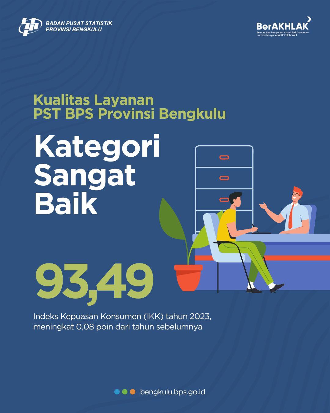 Analisis Hasil Survei Kebutuhan Data BPS Provinsi Bengkulu 2023