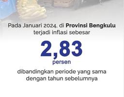 Results of Release of Strategic Indicators for Bengkulu Province, February 2024