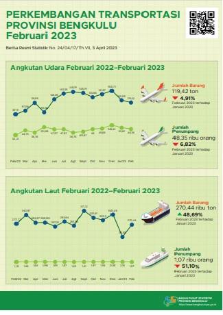 There are 192 flights departing at Fatmawati Soekarno Airport.