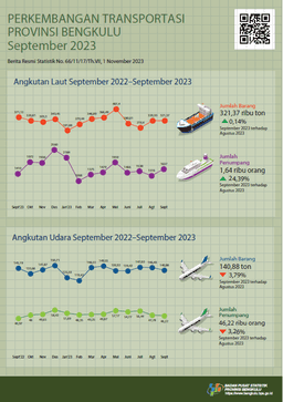 September 2023, There Will Be 169 Departing Flights And 169 Arrival Flights At Fatmawati Soekarno Airport