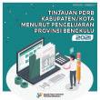 GRDP Review By Regency/Municipality According To Expenditures Bengkulu Province 2021