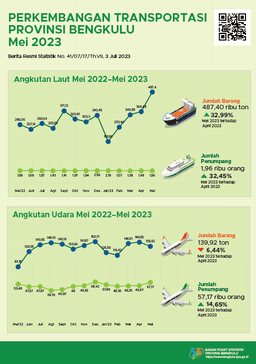 Mei 2023, Terdapat 209 Penerbangan Berangkat Dan 209 Penerbangan Datang Di Bandara Fatmawati Soekarno