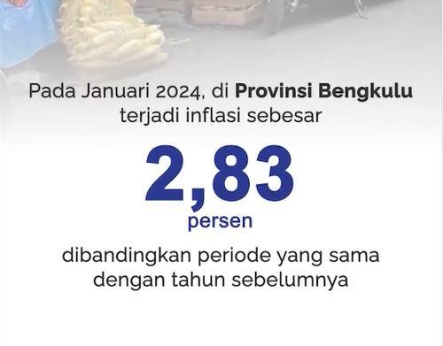 Hasil Rilis Indikator Strategis Provinsi Bengkulu, Februari 2024