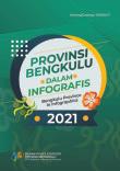 Bengkulu Province in Infographics 2021