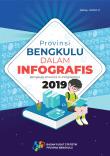 Provinsi Bengkulu Dalam Infografis 2019