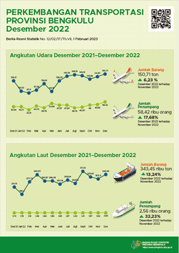 There Are 231 Flights Departing And 231 Flights Arriving At Fatmawati Soekarno Airport.