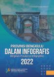 Provinsi Bengkulu Dalam Infografis 2022