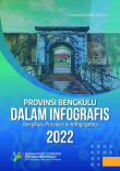 Provinsi Bengkulu Dalam Infografis 2022